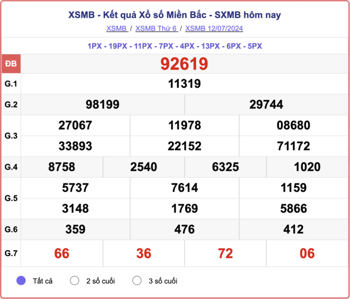 XSMB 7/12，今日北方彩票结果 2024 年 7 月 12 日。